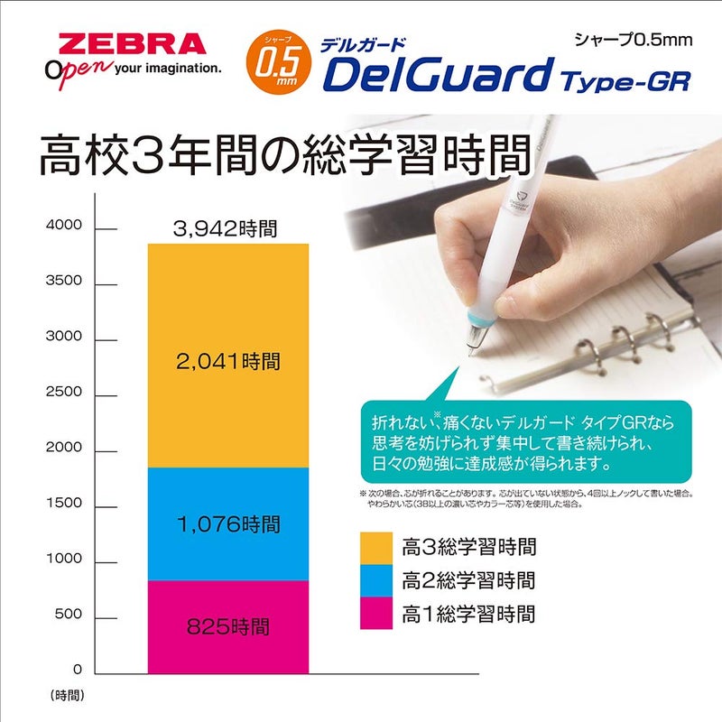 Zebra Pen ZEBRA P-MA93-COP Mechanical Pencil Delgard Type GR 0.5 Coral Pink - Image 5
